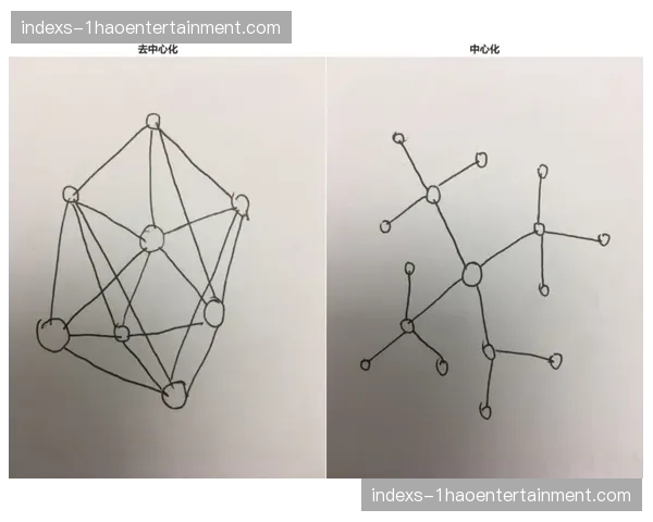 去中心化转播模式萌芽 信号生产权由单一向多元过渡